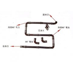 <b>承台冷卻管價格</b>